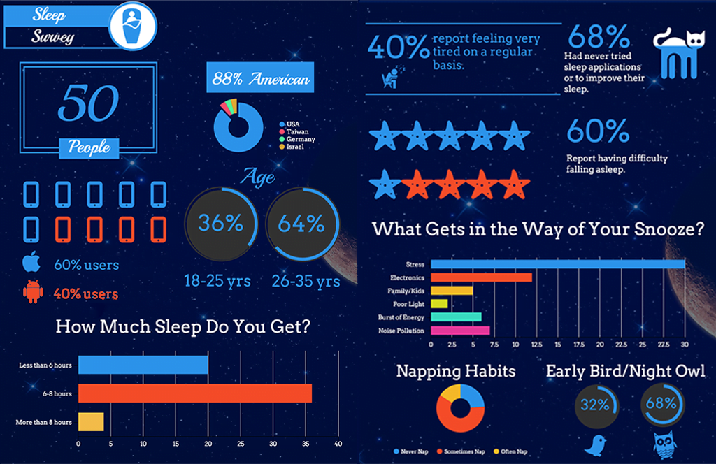 sleep_survey-results sleep_survey-results
