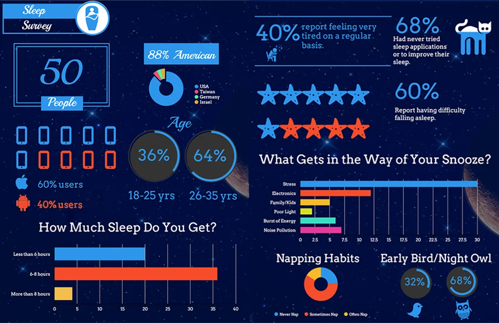 sleep_survey-results sleep_survey-results